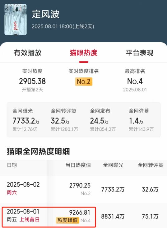 《定风波》全集百度云资源下载「1080p/Mp4中字」百度云网盘更新插图 《定风波》全集百度云资源下载「1080p/Mp4中字」百度云网盘更新插图