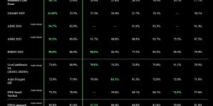 昆仑万维天工Skywork MindLink大模型开源：数学奥赛全满贯，推理效率提升230%缩略图