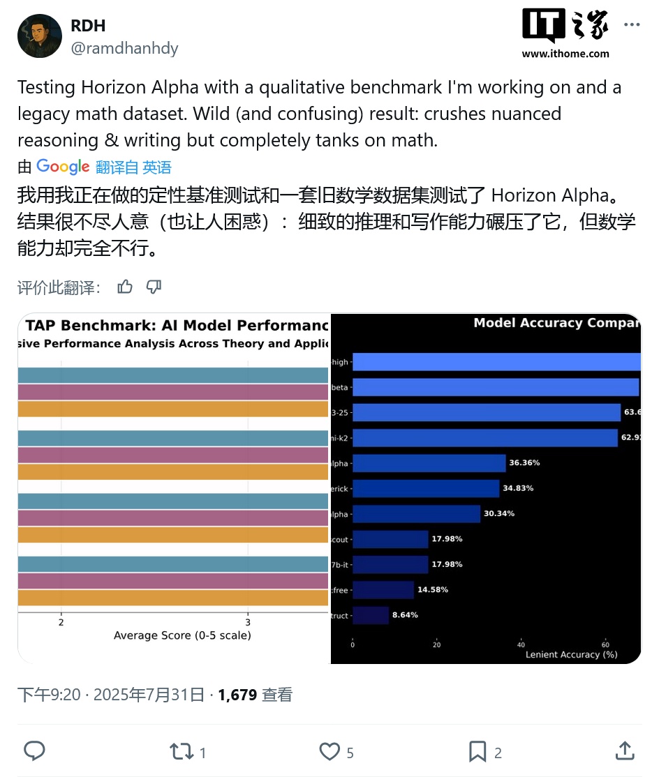 神秘AI模型Horizon Alpha横空出世，会是OpenAI的GPT-5影子测试版吗？插图2