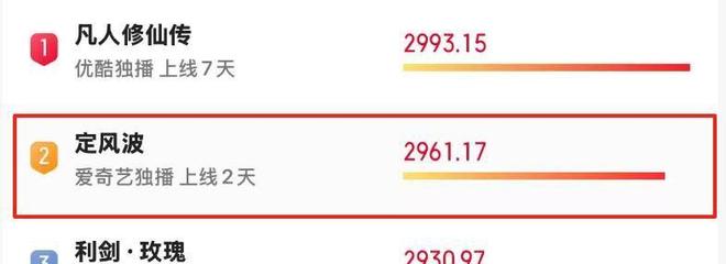 《定风波》全集百度云网盘资源下载〖720P1080pMp4泄露版〗迅雷下载插图