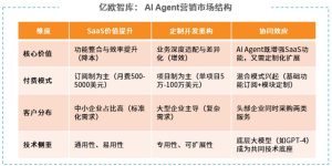 AI营销革命：千亿市场背后的效率跃迁与伦理挑战缩略图