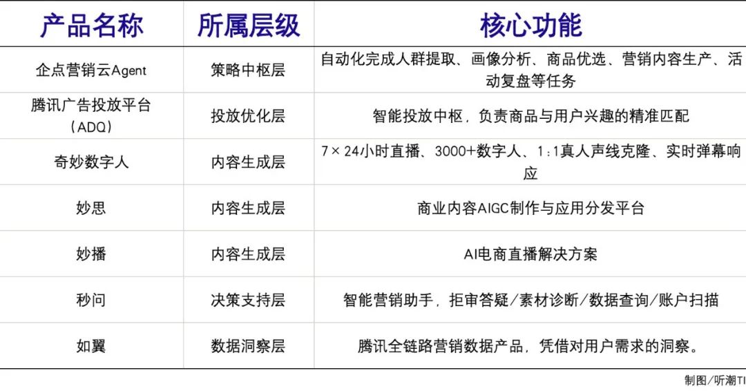 AI营销革命：千亿市场背后的效率跃迁与伦理挑战插图2