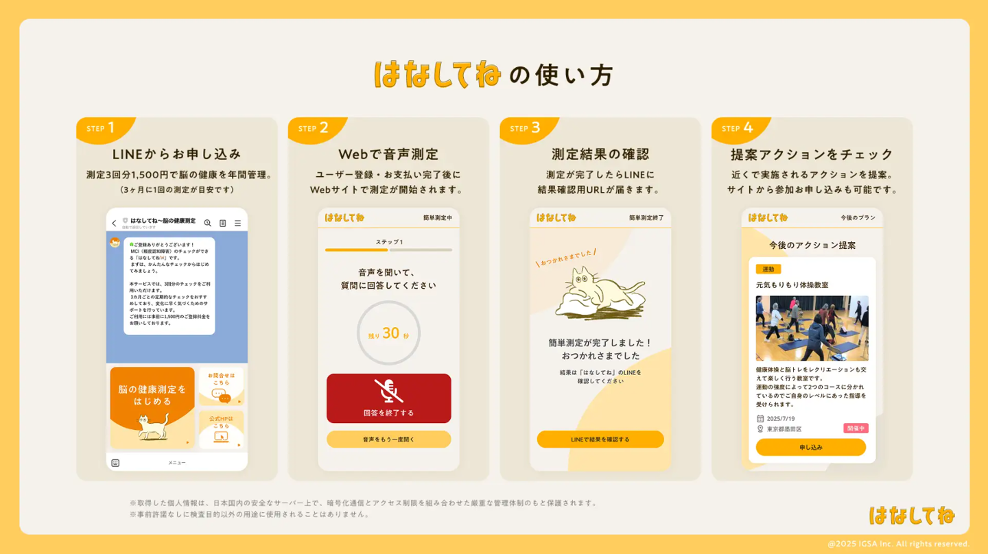 AI助力脑健康检测!日本推出聊聊吧语音评估服务,50岁以上人群可免费体验插图1 AI助力脑健康检测!日本推出聊聊吧语音评估服务,50岁以上人群可免费体验插图1