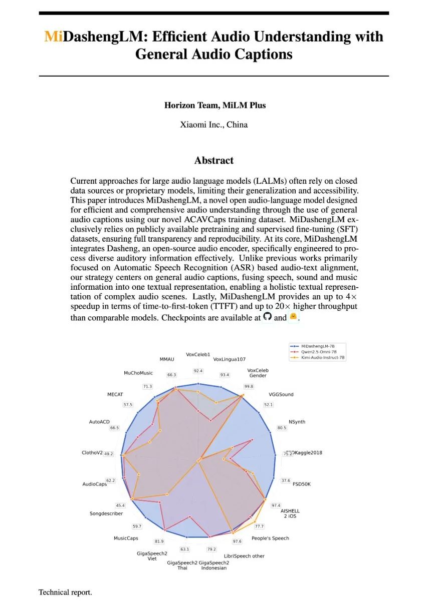 小米重磅开源MiDashengLM-7B声音大模型:22项评测全球第一,响应速度提升20倍插图1 小米重磅开源MiDashengLM-7B声音大模型:22项评测全球第一,响应速度提升20倍插图1