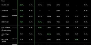 昆仑万维重磅开源72B推理大模型Skywork MindLink，动态推理架构颠覆传统AI解题模式缩略图