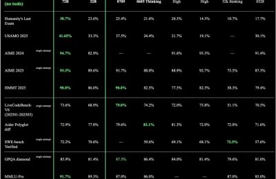 昆仑万维重磅开源72B推理大模型Skywork MindLink，动态推理架构颠覆传统AI解题模式缩略图