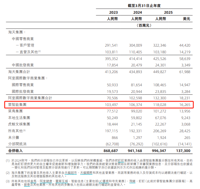 万字离职信引爆阿里地震:4300亿豪赌AI能否治愈大公司病?插图2 万字离职信引爆阿里地震:4300亿豪赌AI能否治愈大公司病?插图2