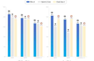 AI大模型迎来重大突破！X-Bai 4开源模型实现自我反思，推理能力超越GPT-3.5缩略图
