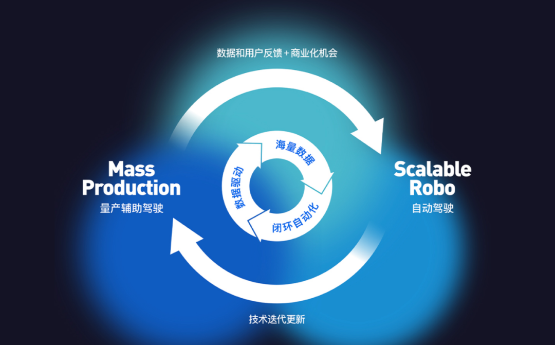 自动驾驶独角兽Momenta上市悬疑：L2盈利困局与Robotazi突围战插图2