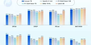 腾讯混元AI四款小钢炮模型开源：手机可跑7B大模型，40万字《三体》一次读完缩略图