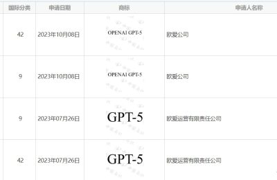 OpenAI在华申请GPT-5商标遭集体驳回，AI技术术语私有化再遇阻缩略图
