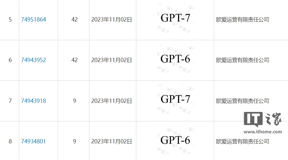 OpenAI在华申请GPT-5商标遭集体驳回,AI技术术语私有化再遇阻插图2 OpenAI在华申请GPT-5商标遭集体驳回,AI技术术语私有化再遇阻插图2
