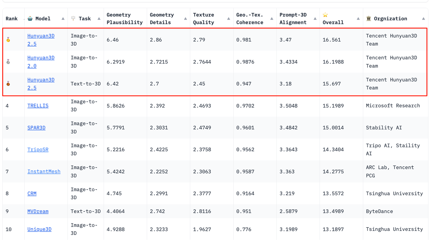 腾讯联手创想三维推出AI建模神器:5分钟照片变3D打印模型插图1 腾讯联手创想三维推出AI建模神器:5分钟照片变3D打印模型插图1