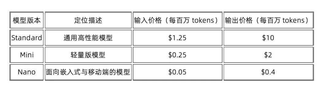 GPT-5震撼发布:40万token上下文+自适应推理,AI智能体时代来临插图1 GPT-5震撼发布:40万token上下文+自适应推理,AI智能体时代来临插图1