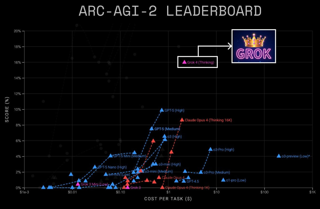 GPT-5正式发布:技术全面升级却遭用户怀念旧版,AI进化如何平衡性能与情感?插图2 GPT-5正式发布:技术全面升级却遭用户怀念旧版,AI进化如何平衡性能与情感?插图2