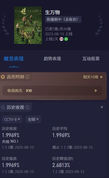 《生万物》百度云阿里云盘【完整HD1080p/MP4中字】云网盘插图 《生万物》百度云阿里云盘【完整HD1080p/MP4中字】云网盘插图
