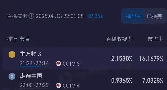 《生万物》百度云资源下载「1080PMp4」网盘下载插图 《生万物》百度云资源下载「1080PMp4」网盘下载插图