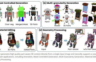 3D建模技术重大突破！OmniPart实现部件级智能编辑，虚拟创作迎来新纪元缩略图