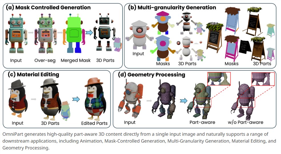 3D建模技术重大突破!OmniPart实现部件级智能编辑,虚拟创作迎来新纪元插图 3D建模技术重大突破!OmniPart实现部件级智能编辑,虚拟创作迎来新纪元插图