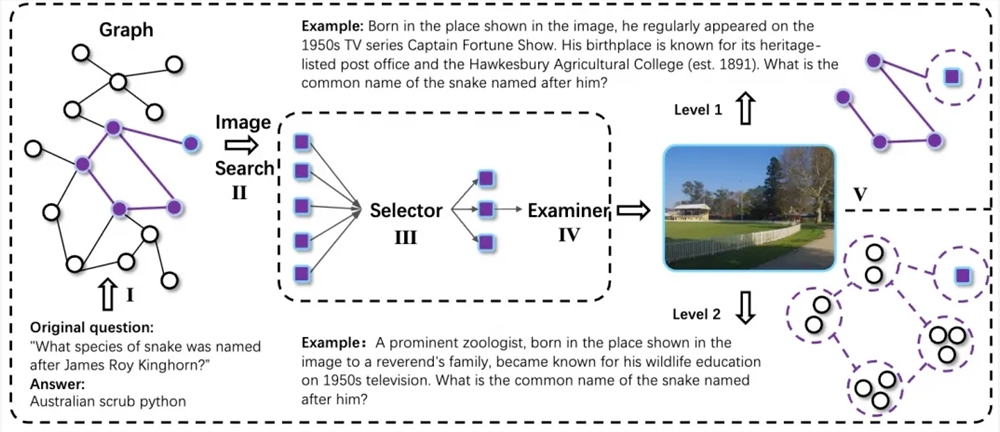 阿里巴巴发布开源影视AI光影智探，多模态分析能力超越GPT-4o插图