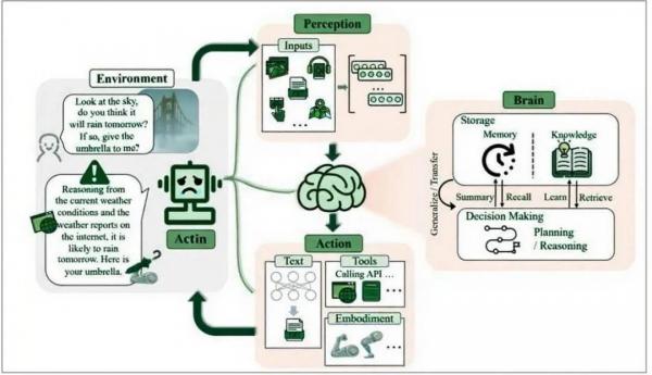 AI智能体时代来临：GenFlow2.0开启人机交互新纪元插图2
