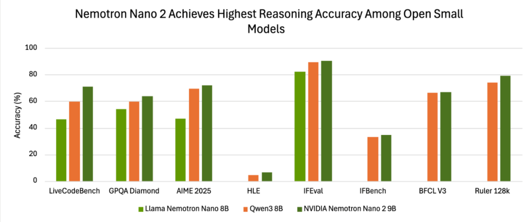 AI精算时代：英伟达90亿参数小模型如何颠覆商业落地规则插图1