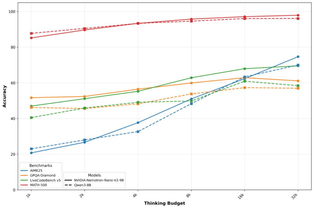 AI精算时代：英伟达90亿参数小模型如何颠覆商业落地规则插图2