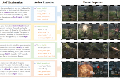 AI战神降临！CombatVLA在《黑神话：悟空》《只狼》中完胜人类玩家缩略图