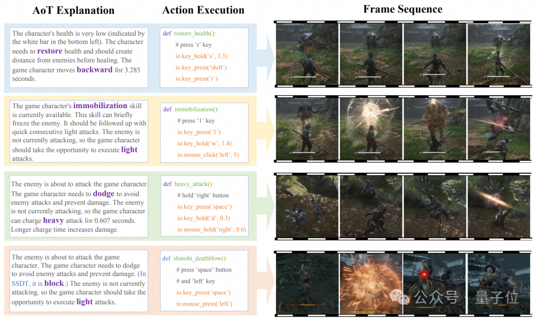 AI战神降临!CombatVLA在《黑神话:悟空》《只狼》中完胜人类玩家插图 AI战神降临!CombatVLA在《黑神话:悟空》《只狼》中完胜人类玩家插图