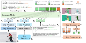 AI视觉重大突破！X-SAM实现任意分割新范式，图像处理迈入智能新时代缩略图
