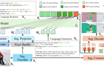 AI视觉重大突破！X-SAM实现任意分割新范式，图像处理迈入智能新时代缩略图