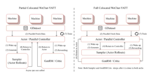 腾讯WeChat-YATT训练库重磅发布：突破多模态与强化学习训练瓶颈缩略图