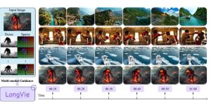 AI视频生成重大突破！LongVie框架攻克长视频连贯性难题缩略图