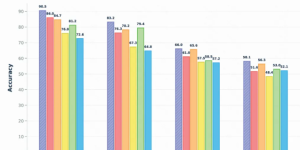 快手Klear-Reasoner模型数学推理准确率突破90%，开源8B参数模型新标杆缩略图