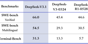 DeepSeek-V3.1重磅发布：推理效率飙升50%，128K上下文+开源模型全面开放缩略图