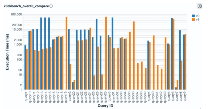 OpenSearch 3.2重磅发布：AI搜索性能飙升，全面拥抱生成式智能时代插图1