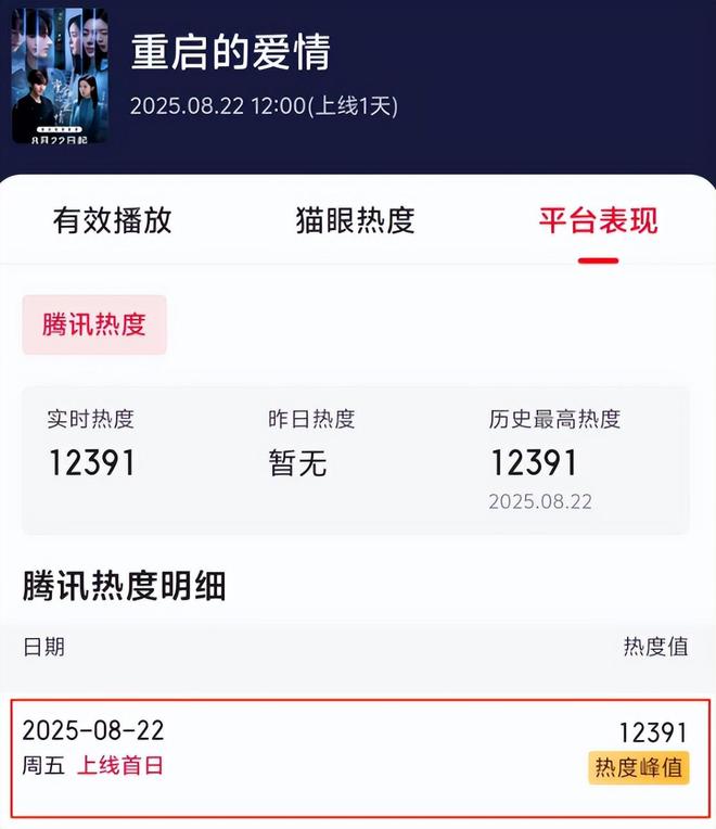 《重启人生》全集在线观看百度云电影免费观看阿里云盘HD1080P高清资源下载插图 《重启人生》全集在线观看百度云电影免费观看阿里云盘HD1080P高清资源下载插图