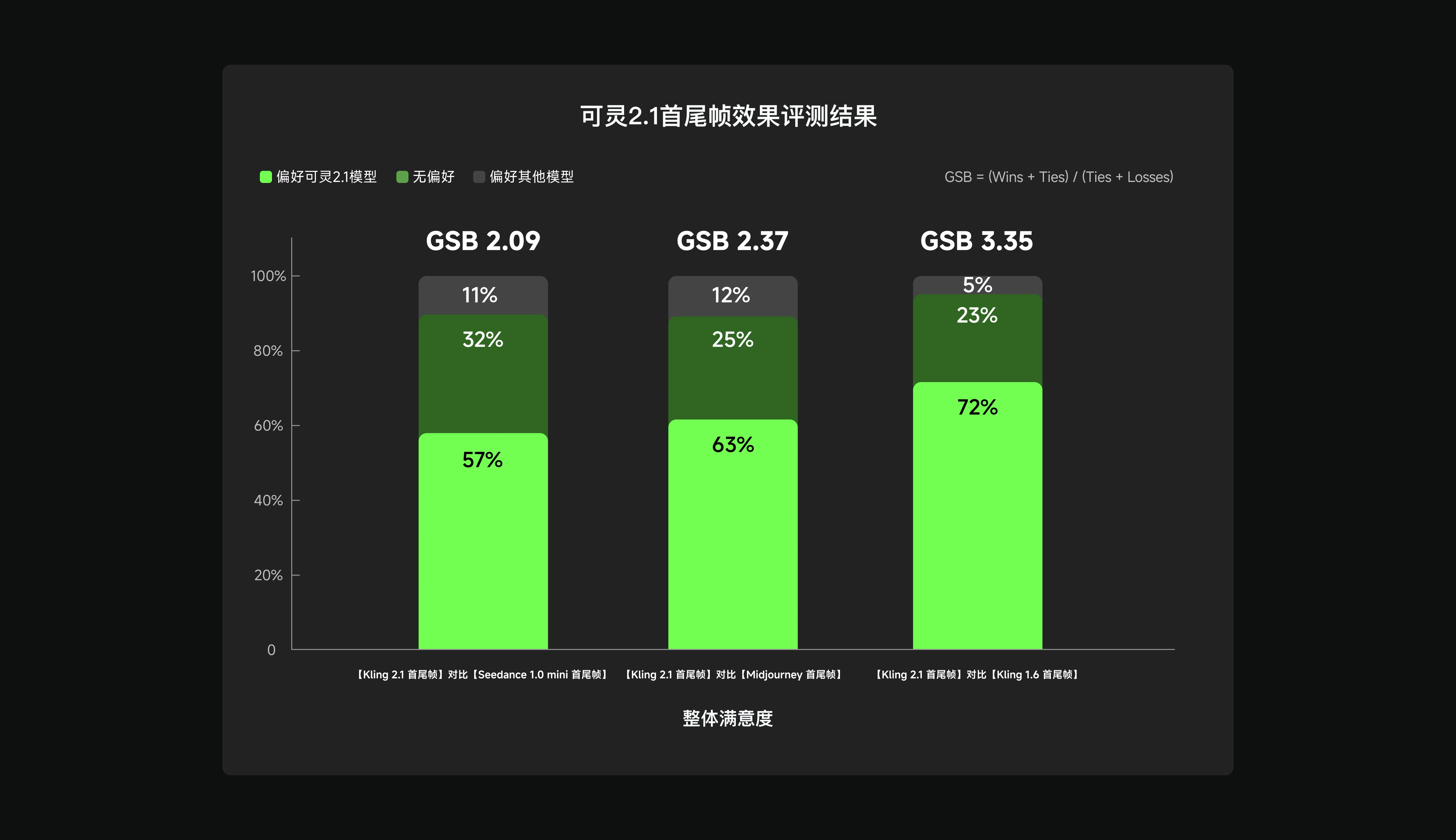 可灵2.1震撼上线!首尾帧生成功能革新AI视频创作,性能飙升235%插图1 可灵2.1震撼上线!首尾帧生成功能革新AI视频创作,性能飙升235%插图1