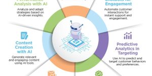 AI正在悄悄决定你买什么：品牌如何抢占认知新战场？缩略图