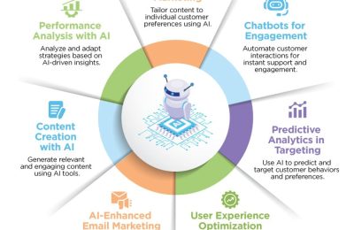 AI正在悄悄决定你买什么：品牌如何抢占认知新战场？缩略图