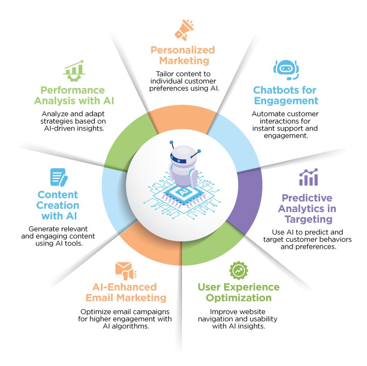 AI正在悄悄决定你买什么：品牌如何抢占认知新战场？插图