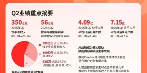 快手AI战略大爆发：可灵单季收入破2.5亿，用户翻倍增长引爆商业化新引擎缩略图