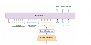 阿里通义发布Fun-ASR语音大模型，方言识别领先，准确率最高提升20%缩略图