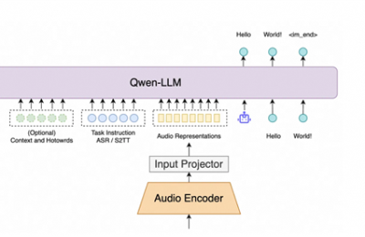 阿里通义发布Fun-ASR语音大模型，方言识别领先，准确率最高提升20%缩略图