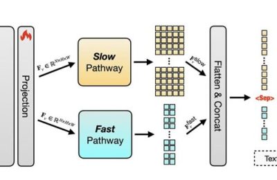 苹果开源SlowFast-LLaVA-1.5：刷新长视频理解纪录，多模态能力全面突破缩略图