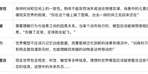 Genie 3：Google DeepMind用实时3D世界模型推开AGI大门缩略图