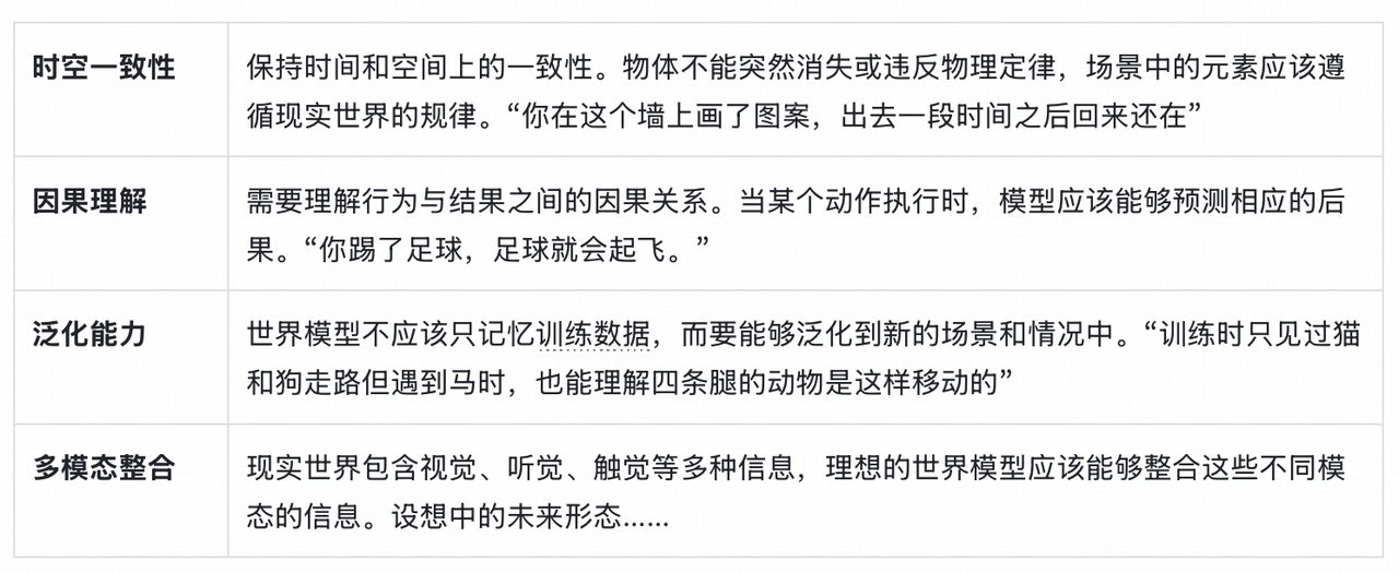 Genie 3:Google DeepMind用实时3D世界模型推开AGI大门插图 Genie 3:Google DeepMind用实时3D世界模型推开AGI大门插图