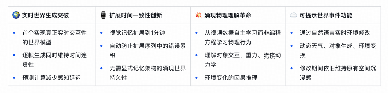 Genie 3:Google DeepMind用实时3D世界模型推开AGI大门插图2 Genie 3:Google DeepMind用实时3D世界模型推开AGI大门插图2