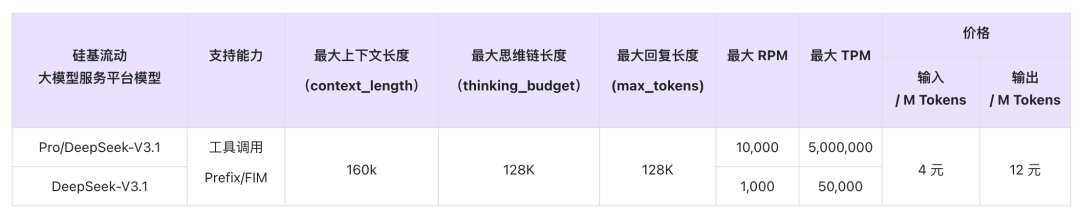 硅基流动接入DeepSeek-V3.1大模型，影视创作成本骤降80%插图1