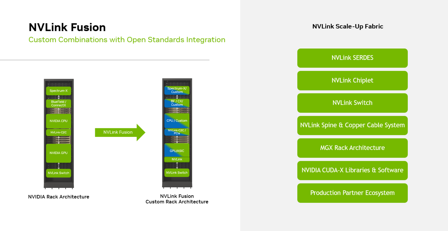 英伟达NVLink Fusion架构破局，影视渲染即将迎来算力革命插图